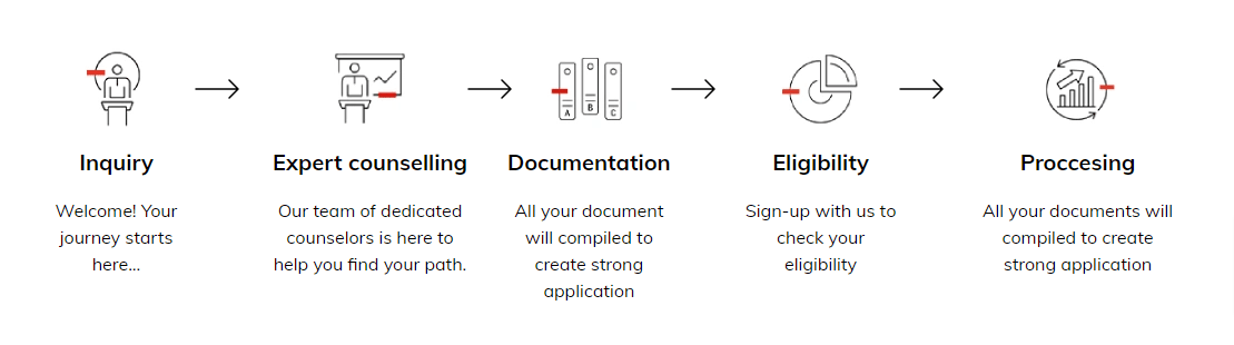 Visa Processing